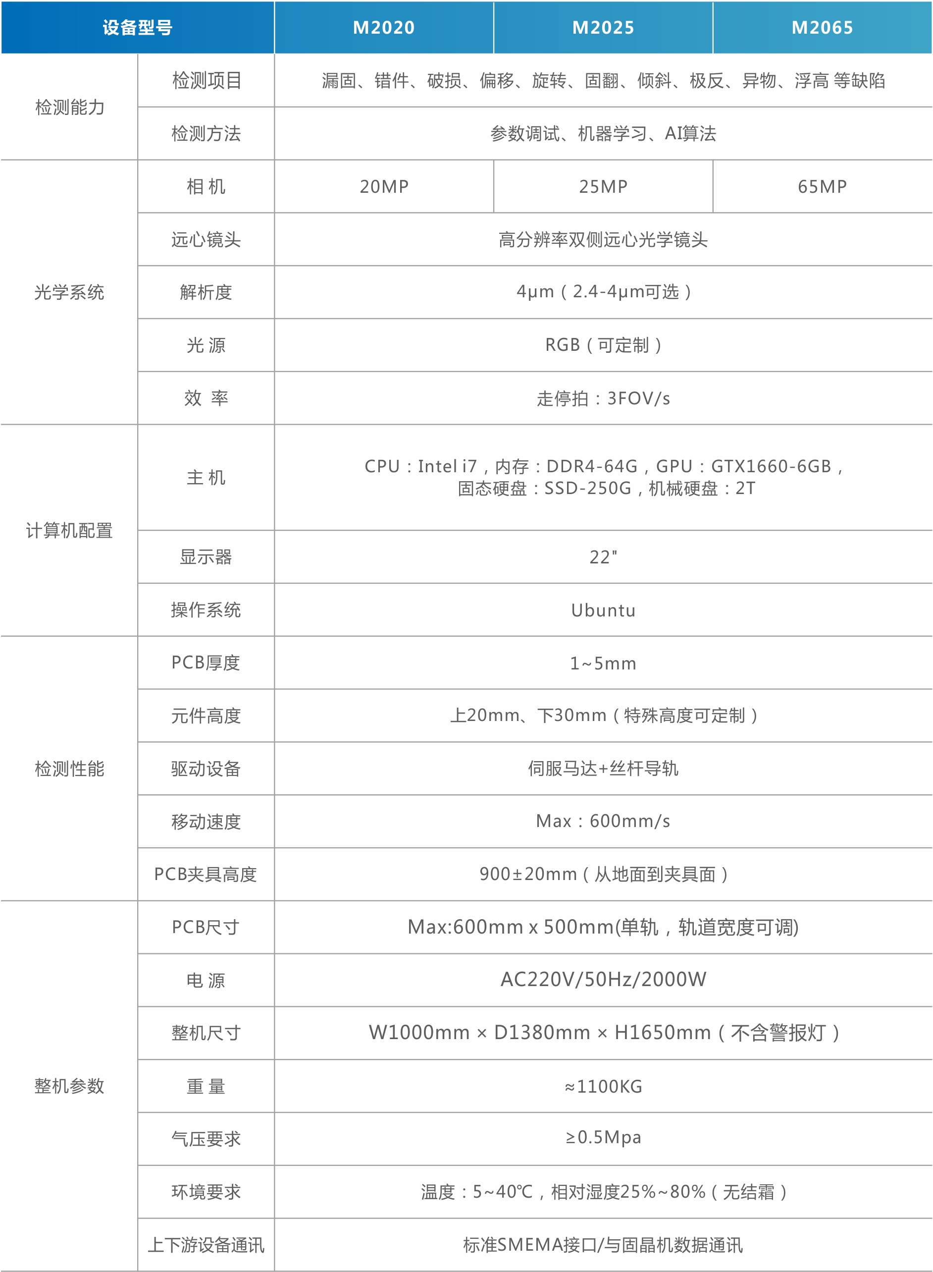 MiniMicro LED外觀檢測設備爐前爐后AOI（直顯）.jpg